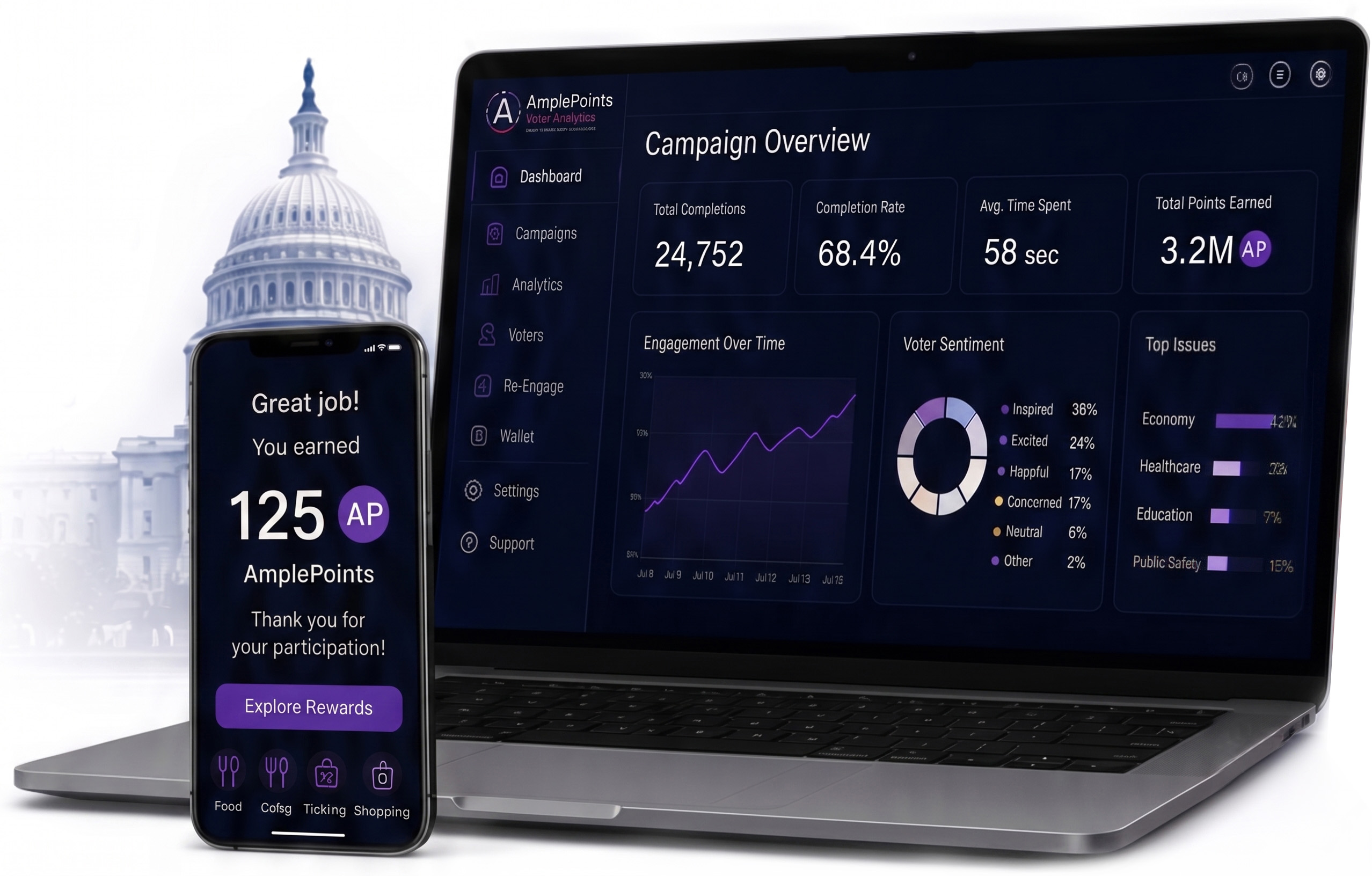 AmplePoints Campaign Overview Dashboard