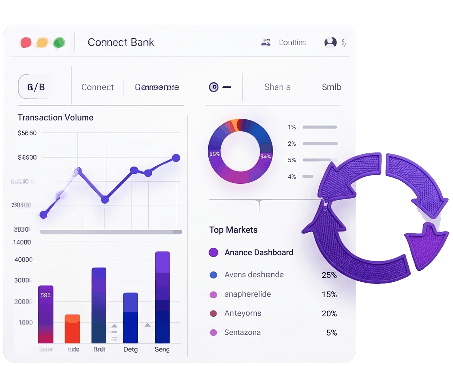 Create campaign experience
